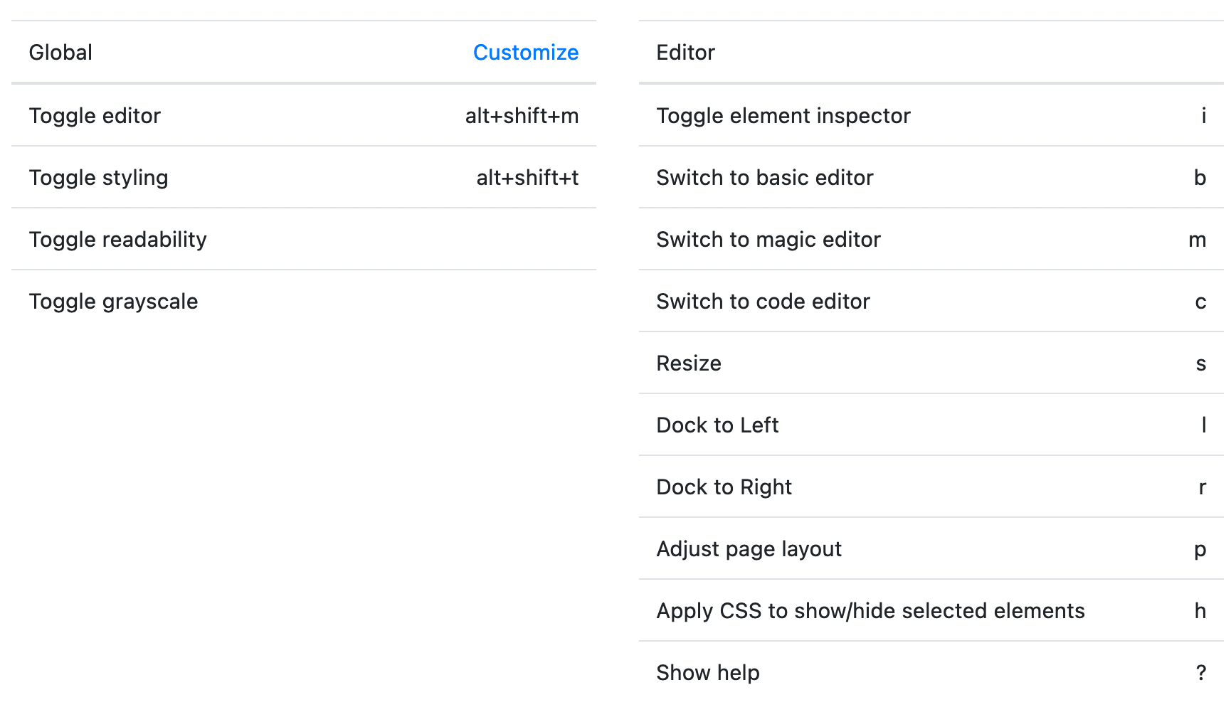 Stylebot keyboard shortcuts